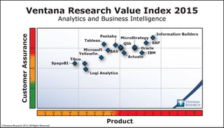 VentanaResearch_Mobile_Analytics_BI_ValueIndex_Scatter_Therm_Vendor_Chart1.jpg
