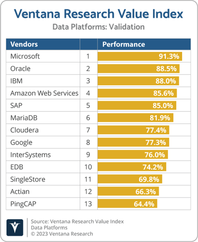 Ventana_Research_Value_Index_Data_Platforms_2022_Validation