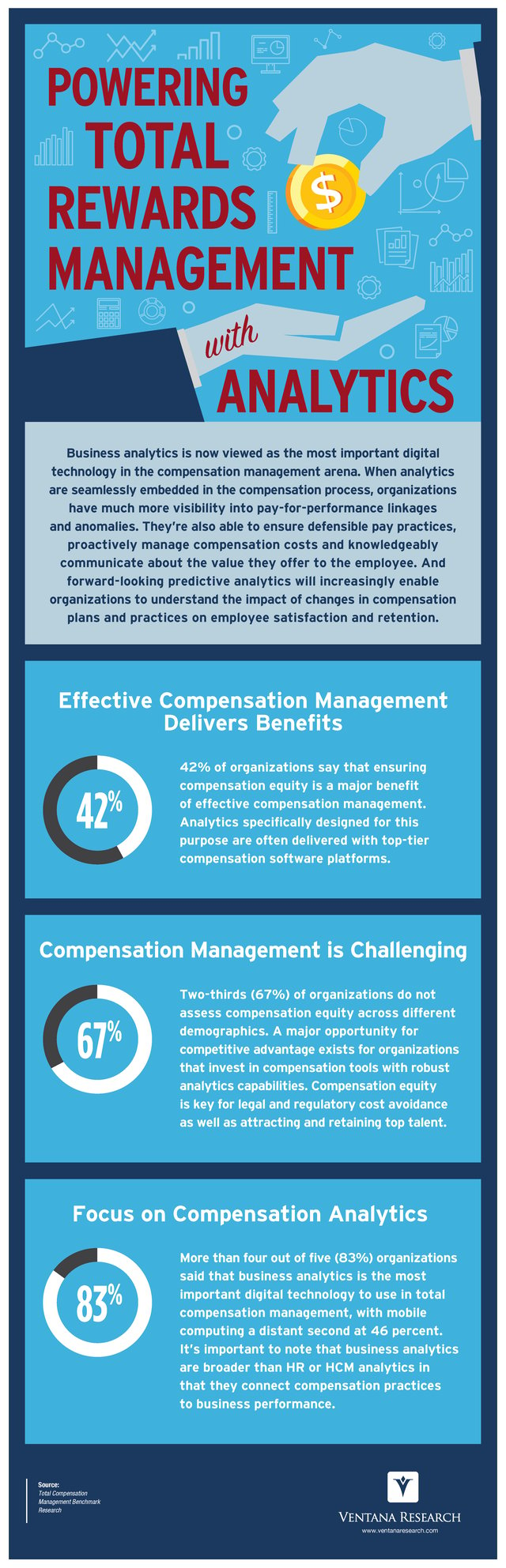 PeopleFluent_Compensation_Analytics_Infographic_(1710-0533-01INFO)_Lres_2020_Unsponsored.png