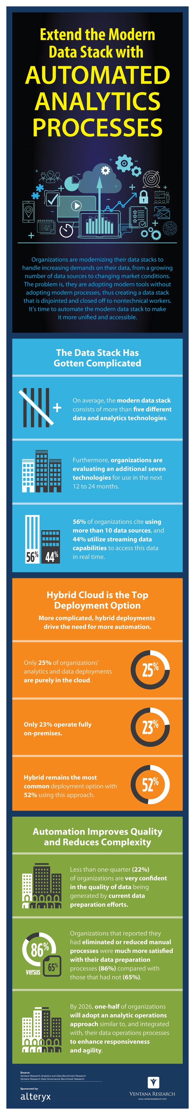 Ventana_Research_Infographic_Avaya_Adopting_Contact_Center_in_the_Cloud.png