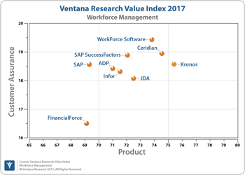 VR_VI_Workforce_Management_Scatter_Chart.png