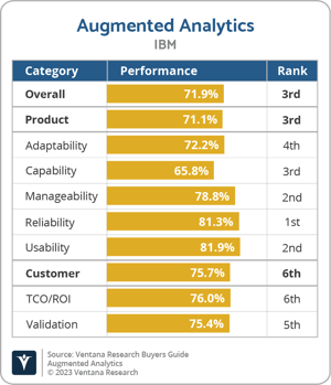 Ventana_Research_BG_Augmented_Analytics_IBM_2023