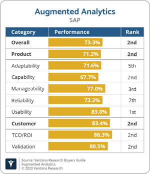 Ventana_Research_BG_Augmented_Analytics_SAP_2023