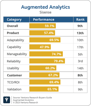 Ventana_Research_BG_Augmented_Analytics_Sisense_2023