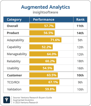 Ventana_Research_BG_Augmented_Analytics_insightsoftware_2023