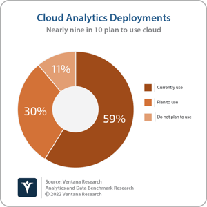 Ventana_Research_Benchmark_Research_Analytics_Cloud_Deployments_without_DK_20220713-png