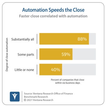 Ventana_Research_Benchmark_Research_Office_of_Finance_19_19_Automation_Speeds_the_Close_20210513-1
