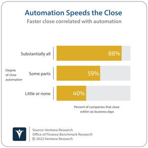 Ventana_Research_Benchmark_Research_Office_of_Finance_19_19_Automation_Speeds_the_Close_20220208-1
