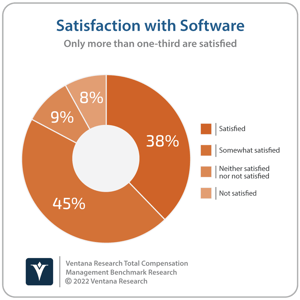 Ventana_Research_Benchmark_Research_Total_Compensation_35_software_satisfaction (1)
