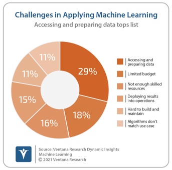 Ventana_Research_DI_Machine_Learning_02_Challenges_in_Applying_Machine_Learning_20210902