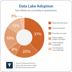 Ventana_Research_Data_Lake_Adoption