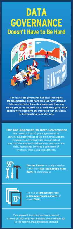 Ventana_Research_Infographic_Alation_Data_Governance_Doesn’t_Have_to_Be_Hard_feature-1