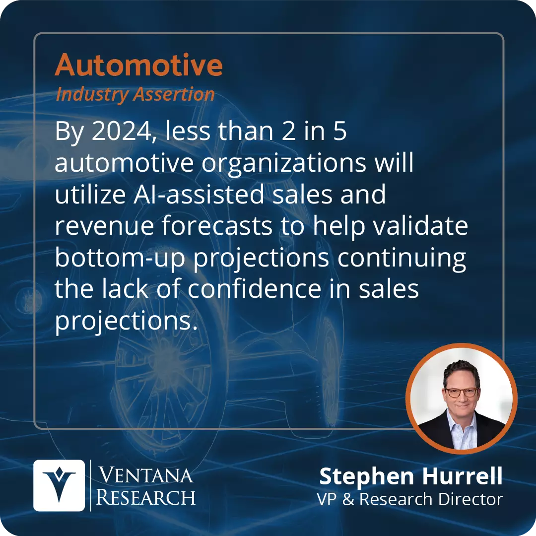 By 2024, less than 2 in 5 automotive organizations will utilize AI-assisted sales and revenue forecasts to help validate bottom-up projections continuing the lack of confidence in sales projections.  