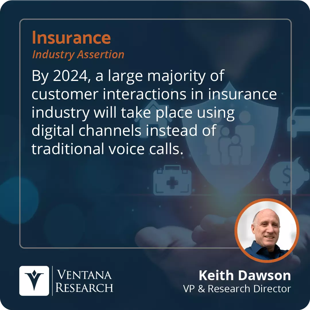 By 2024, a large majority of customer interactions in insurance industry will take place using digital channels instead of traditional voice calls.  