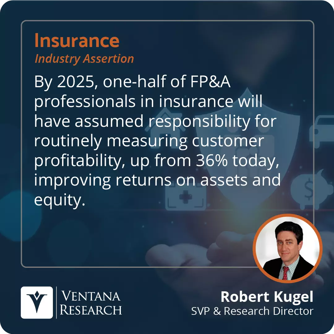 By 2025, one-half of FP&A professionals in insurance will have assumed responsibility for routinely measuring customer profitability, up from 36% today, improving returns on assets and equity. 