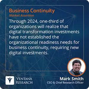Through 2024, one-third of organizations will realize that digital transformation investments have not established the organizational readiness needs for business continuity, requiring new digital investments.