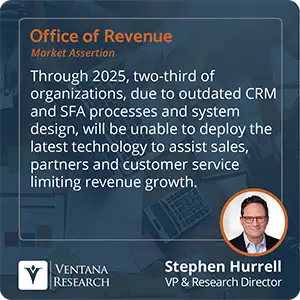 Through 2025, two-third of organizations, due to outdated CRM and SFA processes and system design, will be unable to deploy the latest technology to assist sales, partners and customer service limiting revenue growth.
