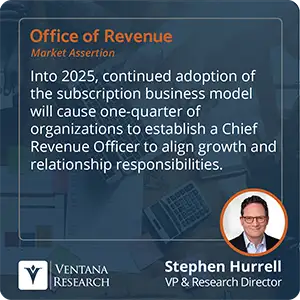 Into 2025, continued adoption of the subscription business model will cause one-quarter of organizations to establish a Chief Revenue Officer to align growth and relationship responsibilities. 