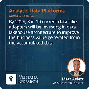 By 2025, 8 in 10 current data lake adopters will be investing in data lakehouse architecture to improve the business value generated from the accumulated data. 