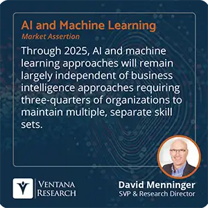 Through 2025, AI and machine learning approaches will remain largely independent of business intelligence approaches requiring three-quarters of organizations to maintain multiple, separate skill sets. 