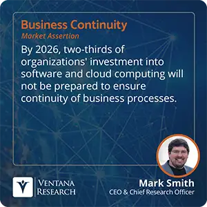 By 2026, two-thirds of organizations' investment into software and cloud computing will not be prepared to ensure continuity of business processes.