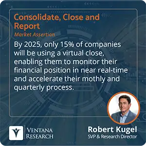 By 2025, only 15% of companies will be using a virtual close, enabling them to monitor their financial position in near real-time and accelerate their mothly and quarterly process. 