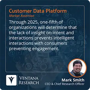 Through 2025, one-fifth of organizations will determine that the lack of insight on intent and interactions prevents intelligent interactions with consumers preventing engagement.