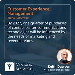 By 2027, one-quarter of purchases of contact center communications technologies will be influenced by the needs of marketing and revenue teams.