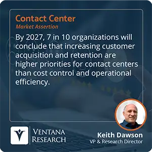 By 2027, 7 in 10 organizations will conclude that increasing customer acquisition and retention are higher priorities for contact centers than cost control and operational efficiency.  