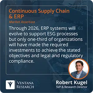 Through 2026, ERP systems will evolve to support ESG processes but only one-third of organizations will have made the required investments to achieve the stated objectives and legal and regulatory compliance. 
