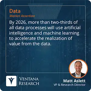 By 2026, more than two-thirds of all data processes will use artificial intelligence and machine learning to accelerate the realization of value from the data. 