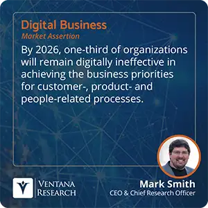 By 2026, one-third of organizations will remain digitally ineffective in achieving the business priorities for customer-, product- and people-related processes. 