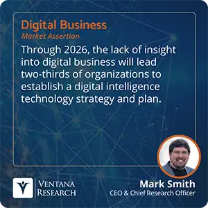 Through 2026, the lack of insight into digital business will lead two-thirds of organizations to establish a digital intelligence technology strategy and plan. 