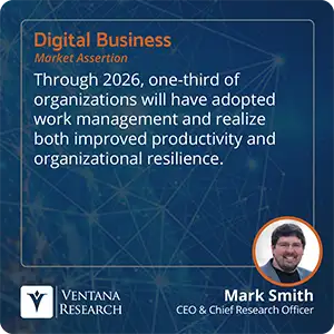 Through 2026, one-third of organizations will have adopted work management and realize both improved productivity and organizational resilience.  