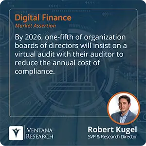 By 2026, one-fifth of organization boards of directors will insist on a virtual audit with their auditor to reduce the annual cost of compliance. 