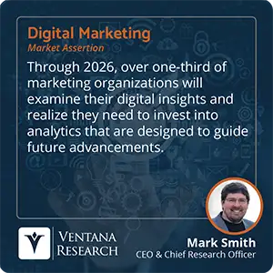 Through 2026, over one-third of marketing organizations will examine their digital insights and realize they need to invest into analytics that are designed to guide future advancements.