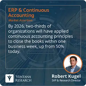 By 2026, two-thirds of organizations will have applied continuous accounting principles to close the books within one business week, up from 50% today.