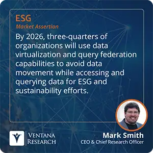 By 2026, three-quarters of organizations will use data virtualization and query federation capabilities to avoid data movement while accessing and querying data for ESG and sustainability efforts.