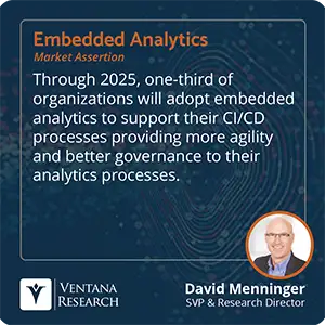 Through 2025, one-third of organizations will adopt embedded analytics to support their CI/CD processes providing more agility and better governance to their analytics processes.