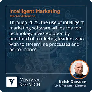Through 2025, the use of intelligent marketing software will be the top technology invested upon by one-third of marketing leaders who wish to streamline processes and performance.