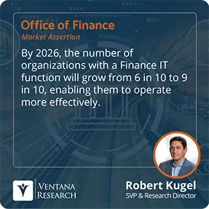 By 2026, the number of organizations with a Finance IT function will grow from 6 in 10 to 9 in 10, enabling them to operate more effectively. 