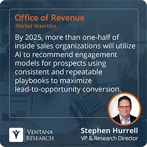 By 2025, more than one-half of inside sales organizations will utilize AI to recommend engagement models for prospects using consistent and repeatable playbooks to maximize lead-to-opportunity conversion. 