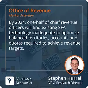 By 2024, one-half of chief revenue officers will find existing SFA technology inadequate to optimize balanced territories, accounts and quotas required to achieve revenue targets. 