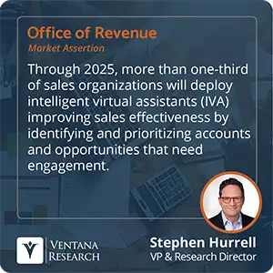 Through 2025, more than one-third of sales organizations will deploy intelligent virtual assistants (IVA) improving sales effectiveness by identifying and prioritizing accounts and opportunities that need engagement. 