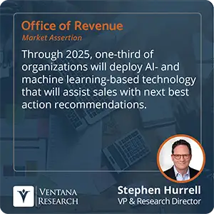 Through 2025, one-third of organizations will deploy AI- and machine learning-based technology that will assist sales with next best action recommendations. 