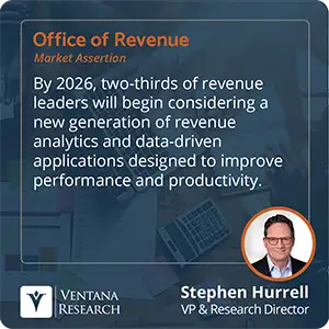 By 2026, two-thirds of revenue leaders will begin considering a new generation of revenue analytics and data-driven applications designed to improve performance and productivity. 