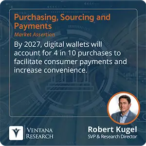By 2027, digital wallets will account for 4 in 10 purchases to facilitate consumer payments and increase convenience.