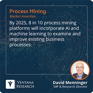 By 2025, 8 in 10 process mining platforms will incorporate AI and machine learning to examine and improve existing business processes.
