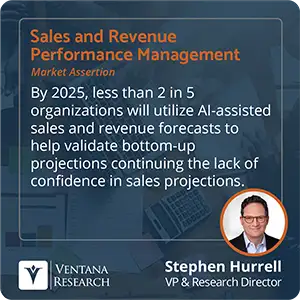 By 2025, less than 2 in 5 organizations will utilize AI-assisted sales and revenue forecasts to help validate bottom-up projections continuing the lack of confidence in sales projections. 