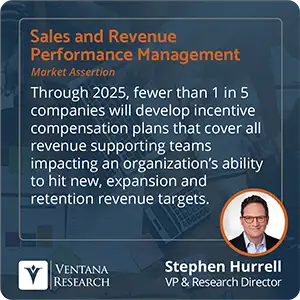 Through 2025, fewer than 1 in 5 companies will develop incentive compensation plans that cover all revenue supportimg teams impacting an organization’s ability to hit new, expansion and retention revenue targets. 